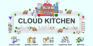 cloud kitchens in Ahmedabad| featured image