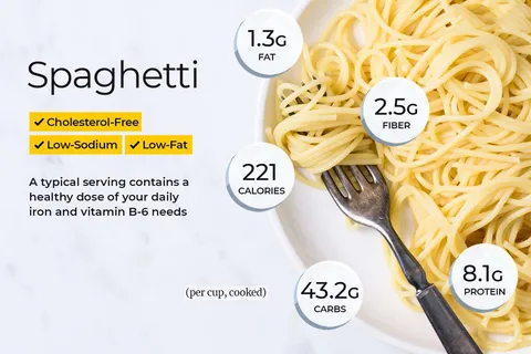 An infographic that tells Nutritional Value of a typical serving of Spaghetti.